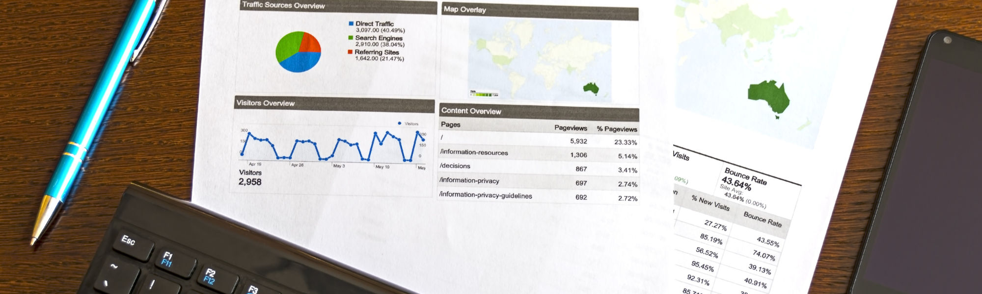 Ecommerce SEO Audit Services