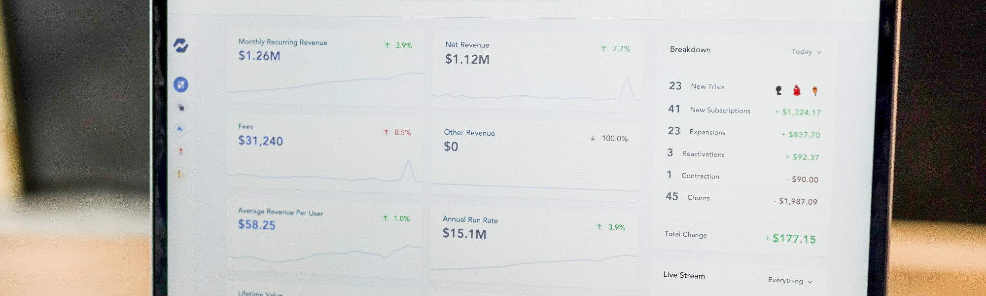 Scaling D2C Ad Spend