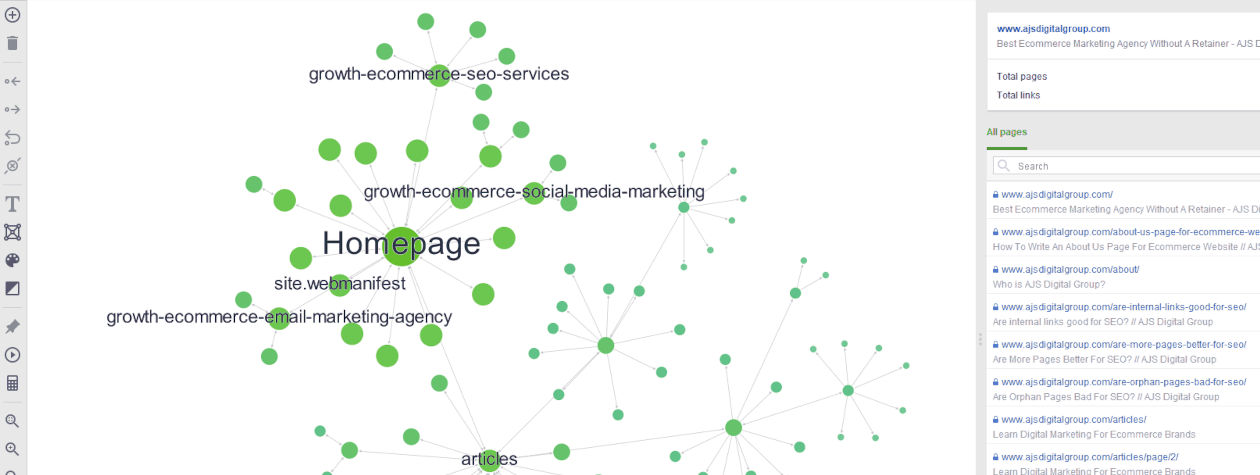 internal links website auditor visualization tool